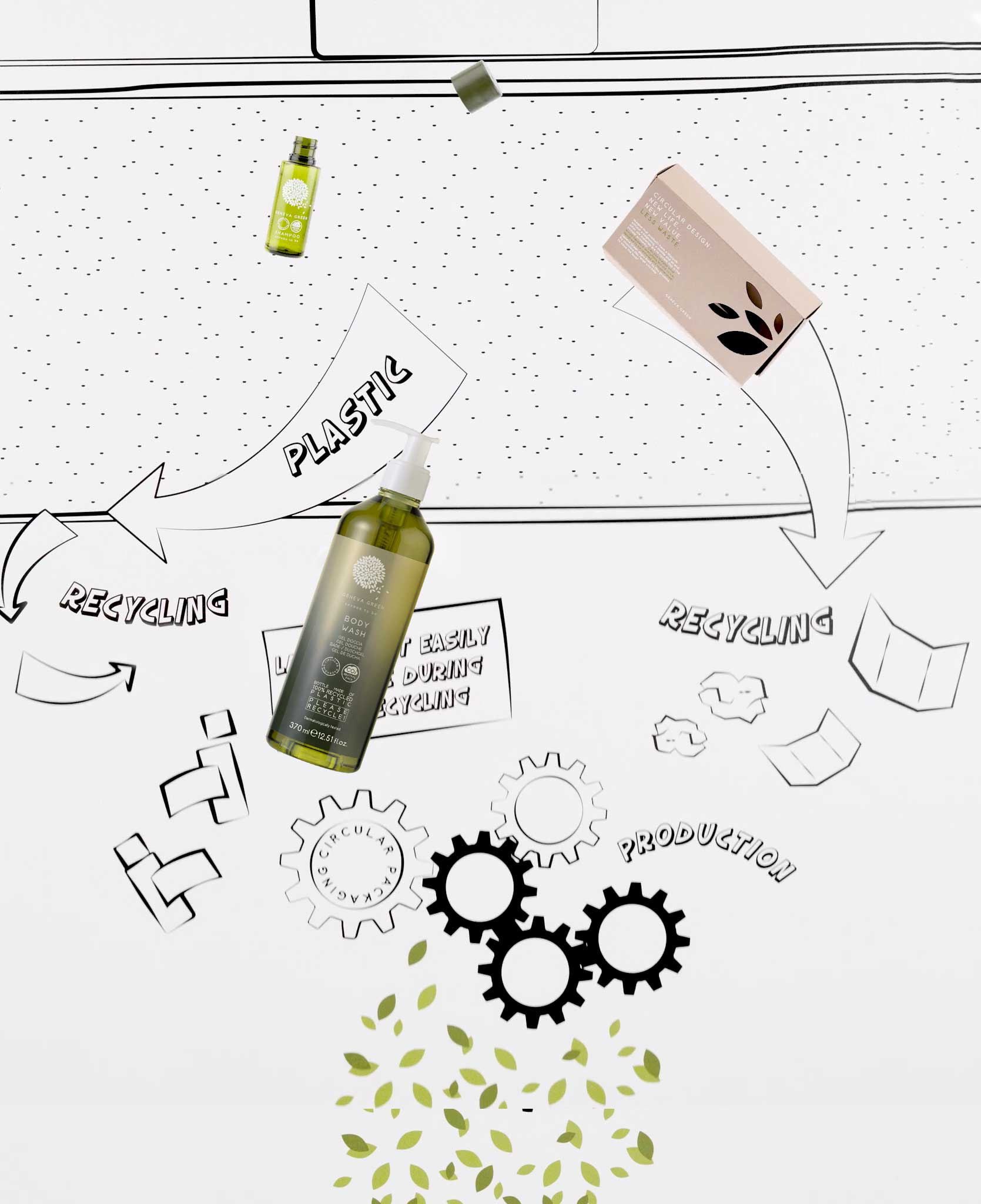 Change our perspective on PET plastic. PET is a 100% recyclable plastic, its benefit is that it is an endlessly recyclable material, meaning that each and every bottle can enjoy a new life. GFL Circular Economy Amenities